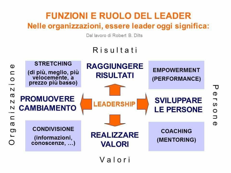 Funzioni e ruolo del leader